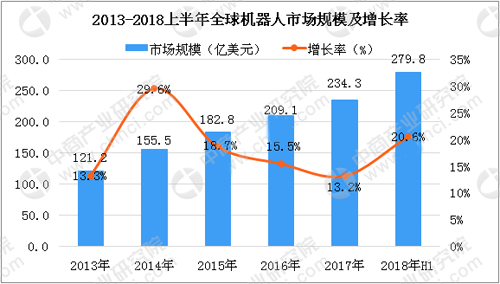快(kuài)递(dì)机器人开始使用 机器(qì)人行(háng)业发展现状(zhuàng)分析_中国机器人网 快递机器人开(kāi)始使用 机器(qì)人行(háng)业发展现状分析_中国机器人网