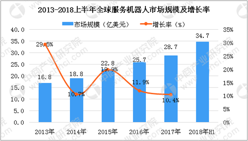 快递机(jī)器人开始使用 机器人行业(yè)发展(zhǎn)现状分析_中(zhōng)国(guó)机(jī)器人网(wǎng)